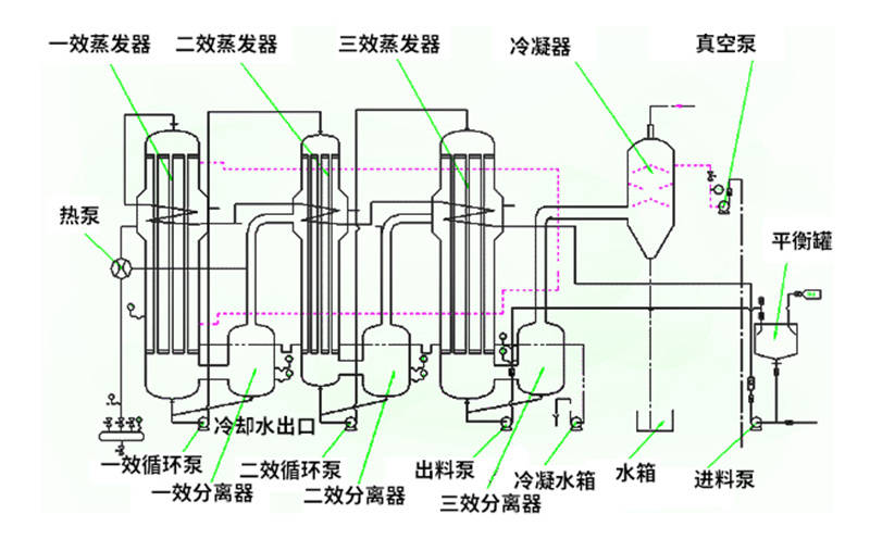 焚燒爐一氧化碳超標(biāo)原因有哪些？